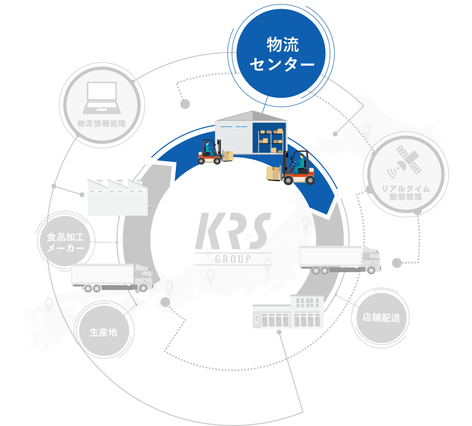 エルプランの業務